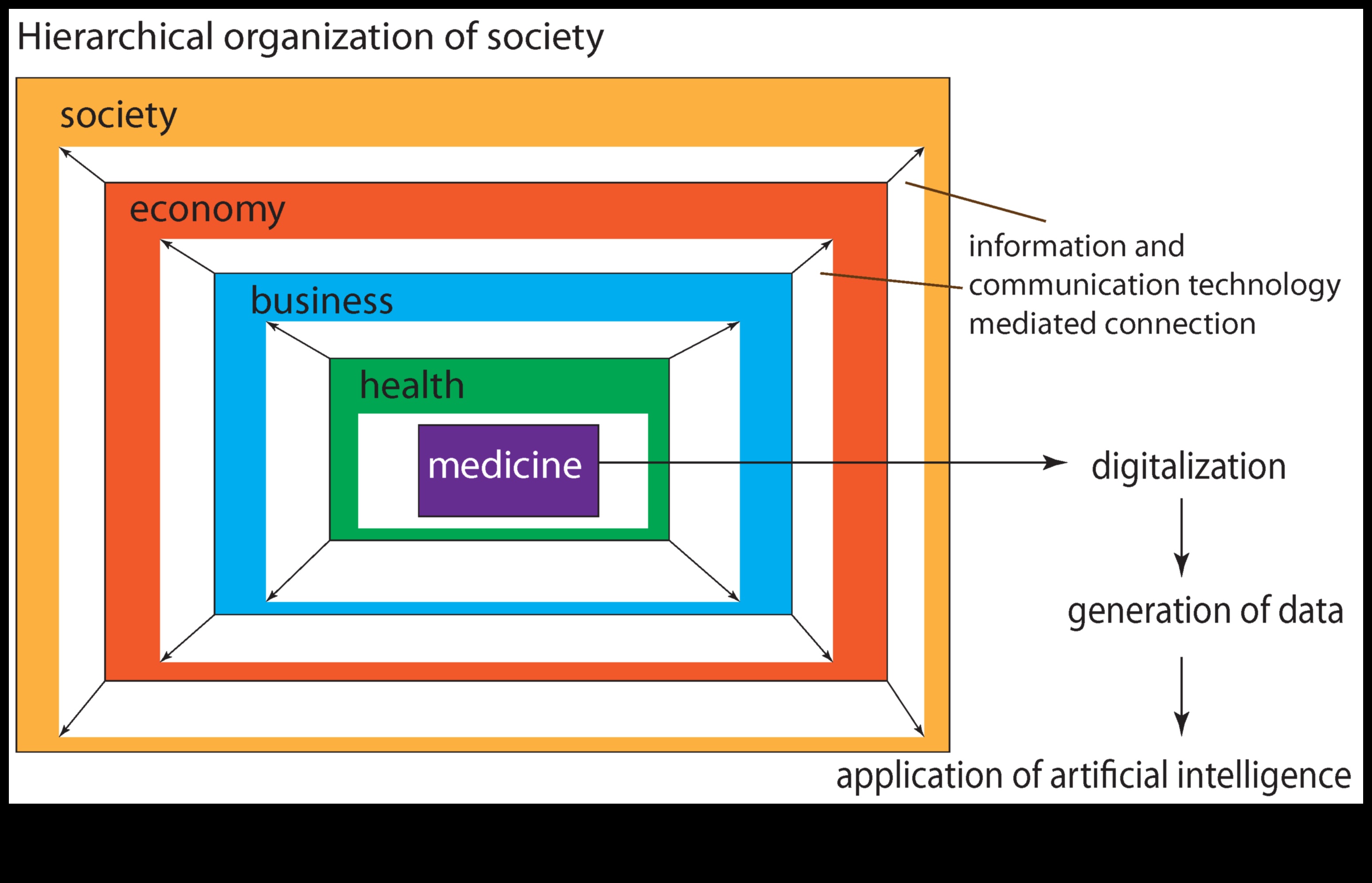 The Big Data Revolution: Shaping the Positive Technological Landscape