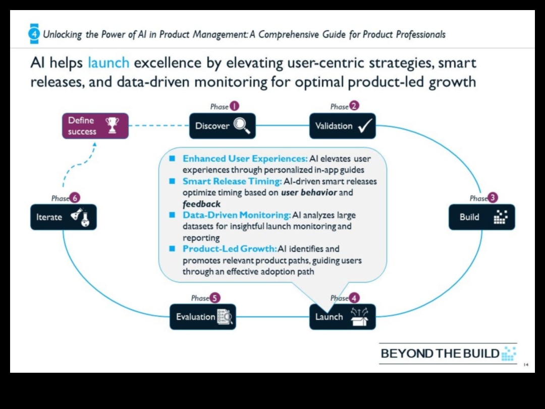 AI Resonance: Δημιουργία μόνιμων εντυπώσεων με έξυπνες εμπειρίες