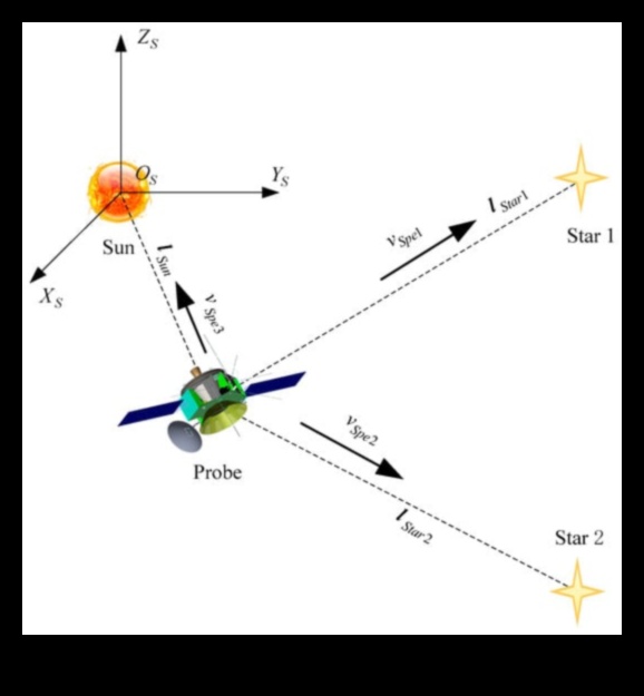 Celestial Navigators: Charting the Cosmic Course of Spacecraft