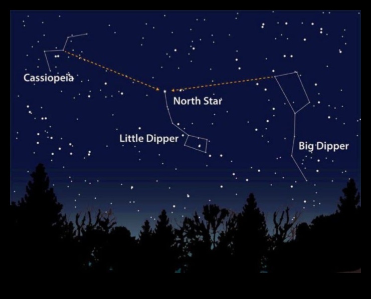 Celestial Navigators: Charting the Cosmic Course of Spacecraft