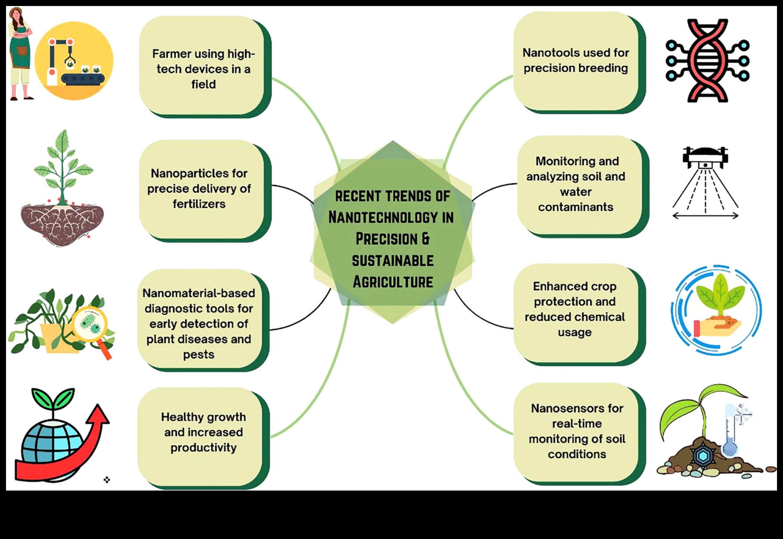 Καινοτομία στα Nano Pixels: Η εξέλιξη της τεχνολογίας ακριβείας