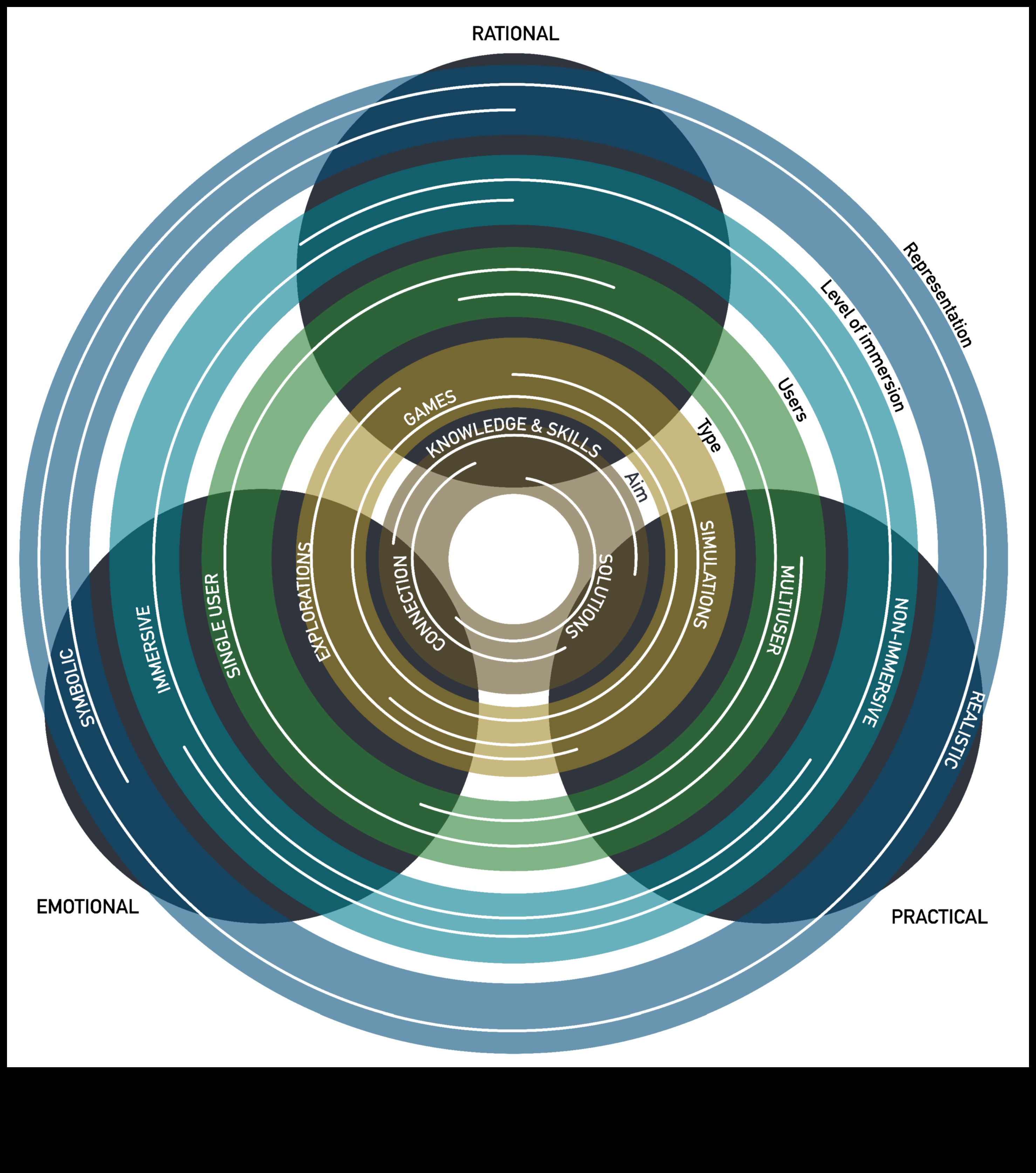 Dynamic Green Designs: Visualizing Experiences with Interactive Sustainable Technology