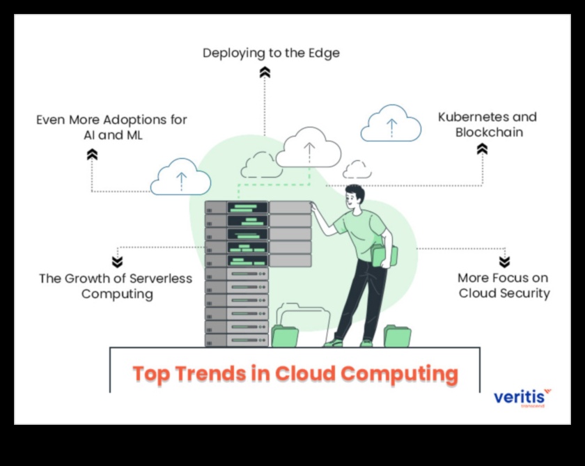 Επαναστατική υποδομή: Τάσεις και τεχνικές στο σύγχρονο υπολογιστικό νέφος