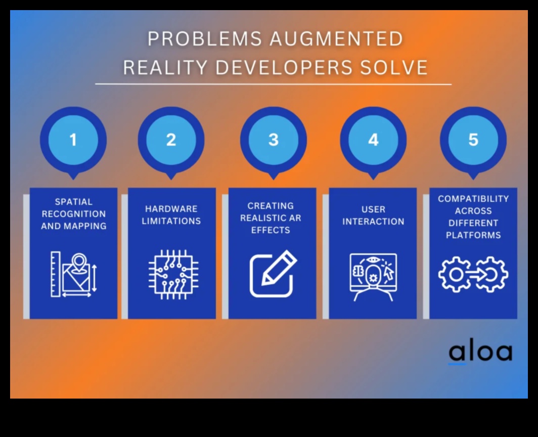 Από την ιδέα στον κώδικα: Ένας ολοκληρωμένος οδηγός για επαγγελματικό AR