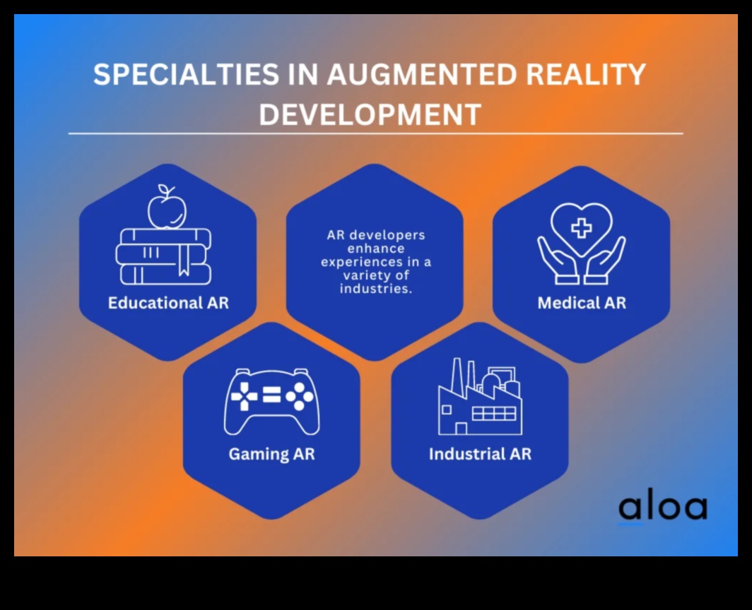 Από την ιδέα στον κώδικα: Ένας ολοκληρωμένος οδηγός για επαγγελματικό AR