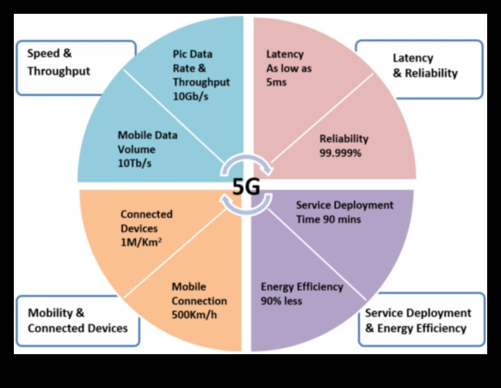 Tech Trends: A Chronicle of Design Evolution in 5G Exploration