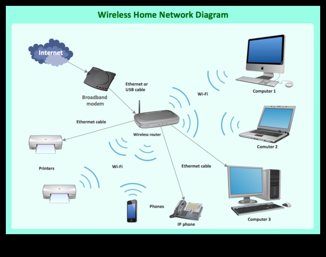 The Unseen Network: Πλοήγηση στις περιπλοκές της ασύρματης συνδεσιμότητας