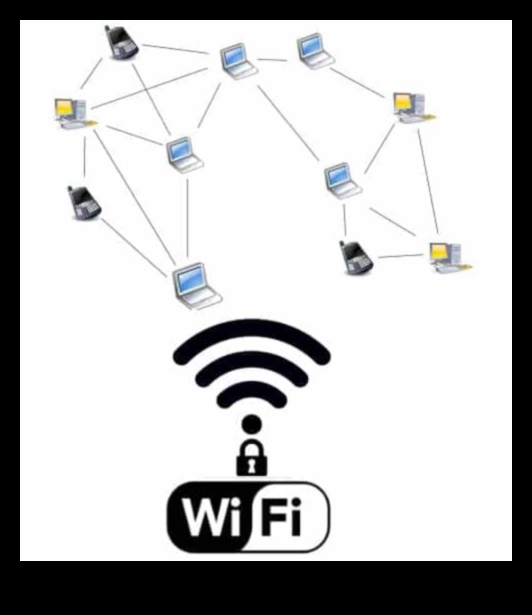 The Unseen Network: Πλοήγηση στις περιπλοκές της ασύρματης συνδεσιμότητας