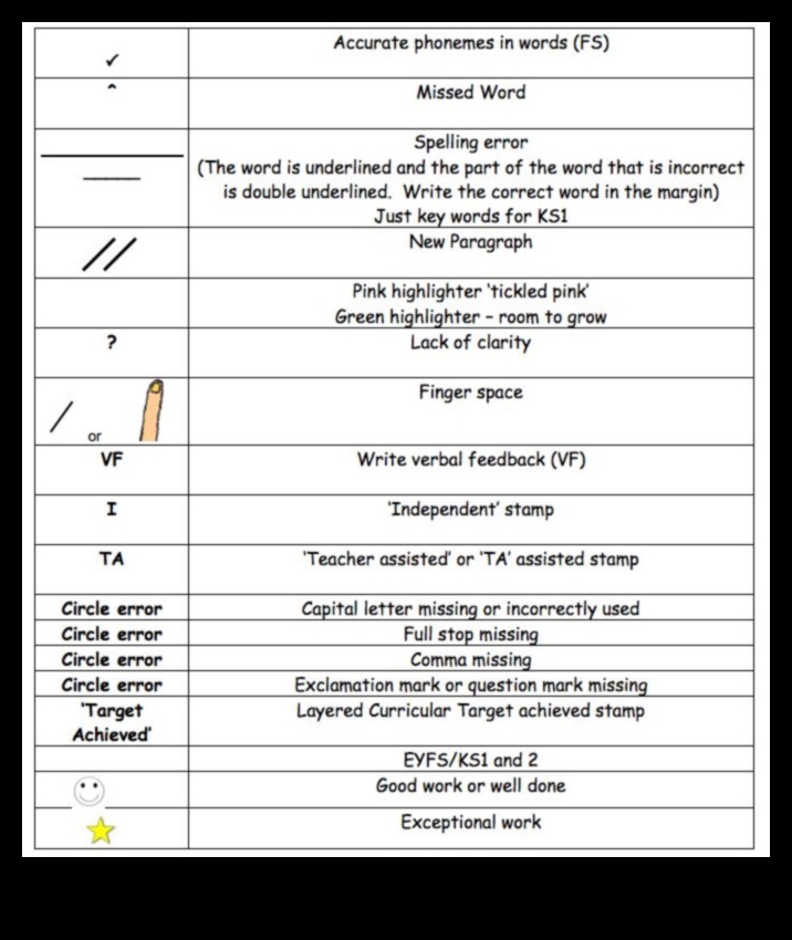 Σημεία με νόημα Συμβολικά Χρονικά της Αγγλικής Γλώσσας 4 Σημεία με νόημα: Εξερεύνηση συμβολικών χρονικών