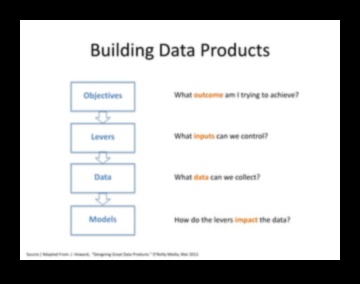 Artistry in Analytics: Mastering the Craft of Big Data