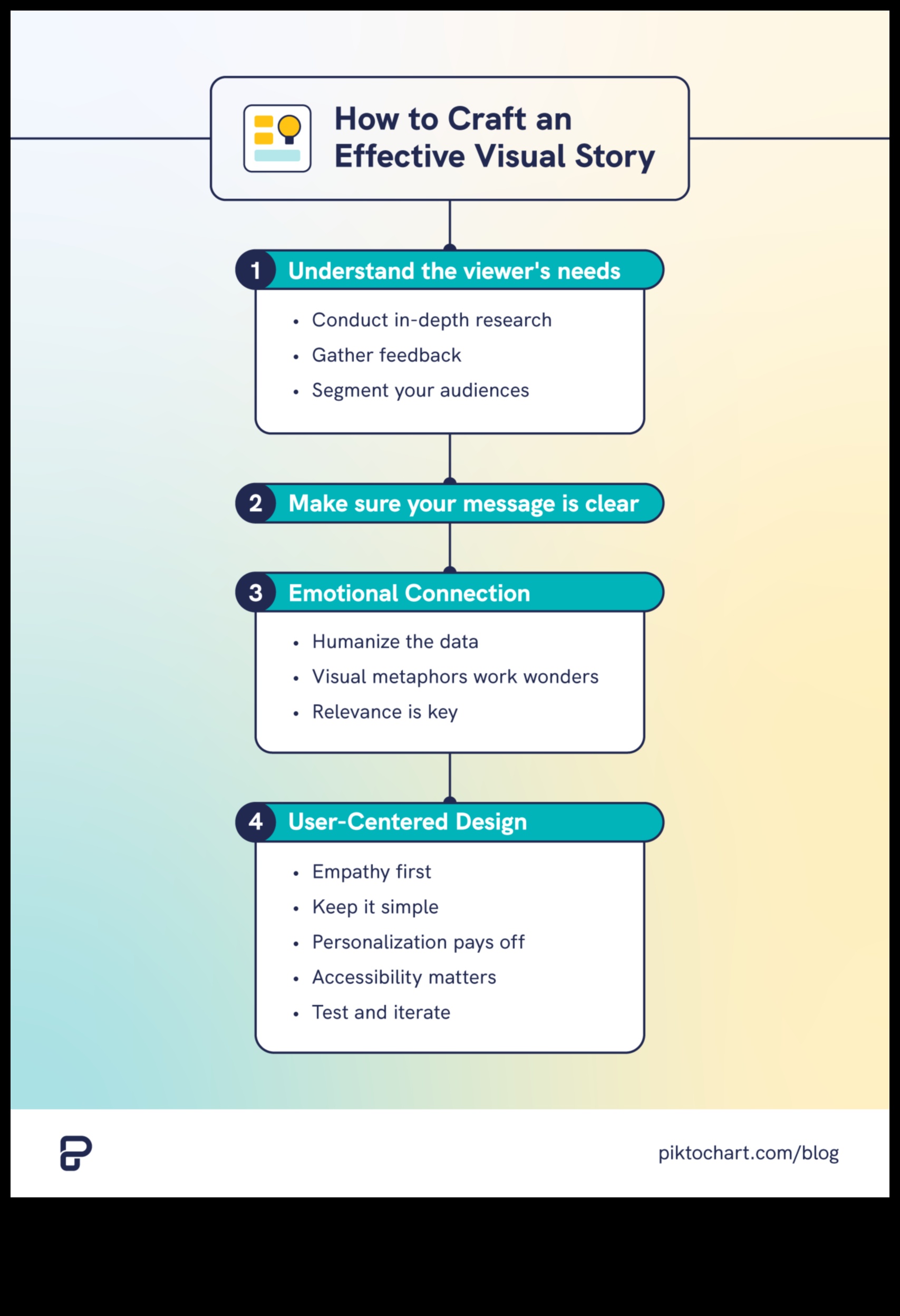 Visual Storytelling Pro: Δημιουργία αφηγήσεων με σε βάθος σεμινάρια