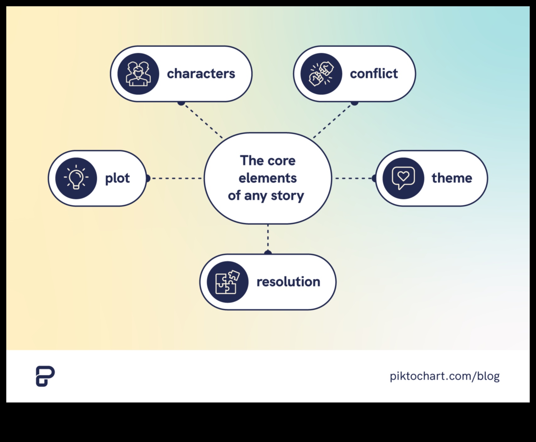 Visual Storytelling Pro: Δημιουργία αφηγήσεων με σε βάθος σεμινάρια