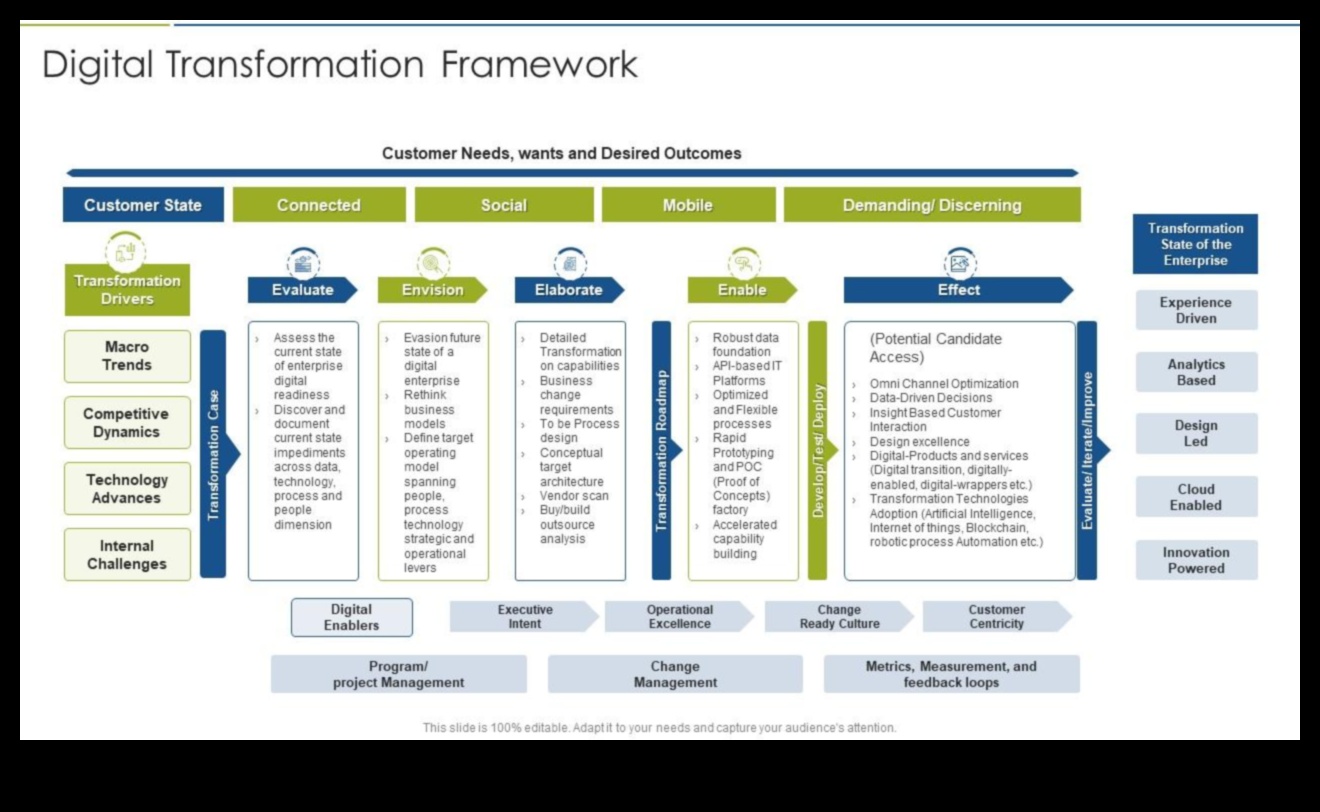 From Concept to Click: A Professional's Journey in Digital Transformation