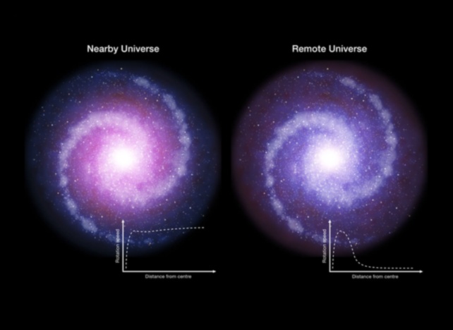 Το Galactic Chronicles αποκάλυψε ένα ταξίδι μέσα από το αστρικό βασίλειο των γαλαξιών 5 Αποκαλύφθηκαν τα Γαλαξιακά Χρονικά: Ιστορίες από το Αστρικό Βασίλειο των Γαλαξιών