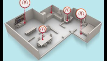 Home Harmony: Ηλεκτρονικά ήχου πολλαπλών δωματίων για απρόσκοπτη ενσωμάτωση