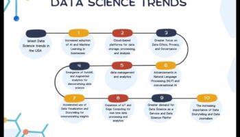 Tech Trends: A Chronicle of Design Evolution in Data Science Exploration