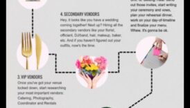 Αποταμιεύσεις και όρκοι: Το προσχέδιο προϋπολογισμού του γάμου σας