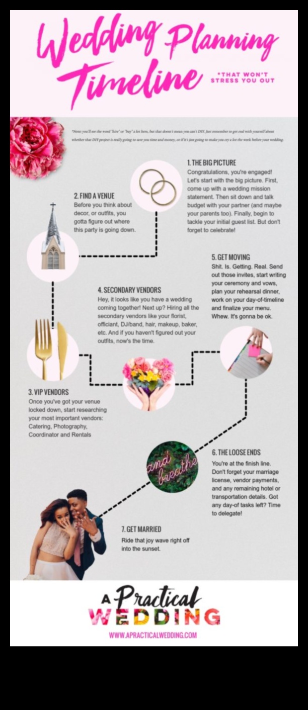 Αποταμιεύσεις και όρκοι: Το προσχέδιο προϋπολογισμού του γάμου σας