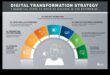 From Concept to Click: A Professional's Journey in Digital Transformation