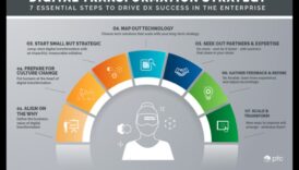 From Concept to Click: A Professional's Journey in Digital Transformation