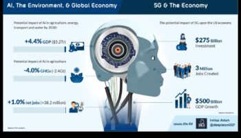 5G Harmony: Εξισορρόπηση μορφής και λειτουργίας σε λύσεις υψηλής ταχύτητας
