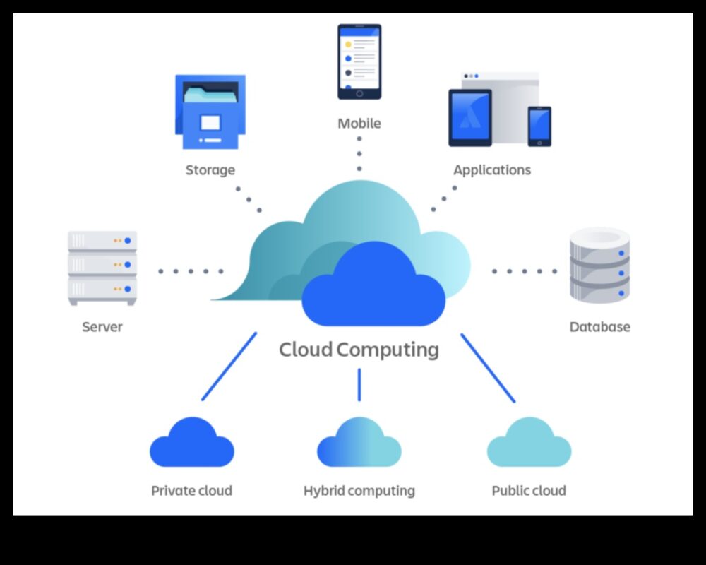 Επαναστατική υποδομή: Τάσεις και τεχνικές στο σύγχρονο υπολογιστικό νέφος