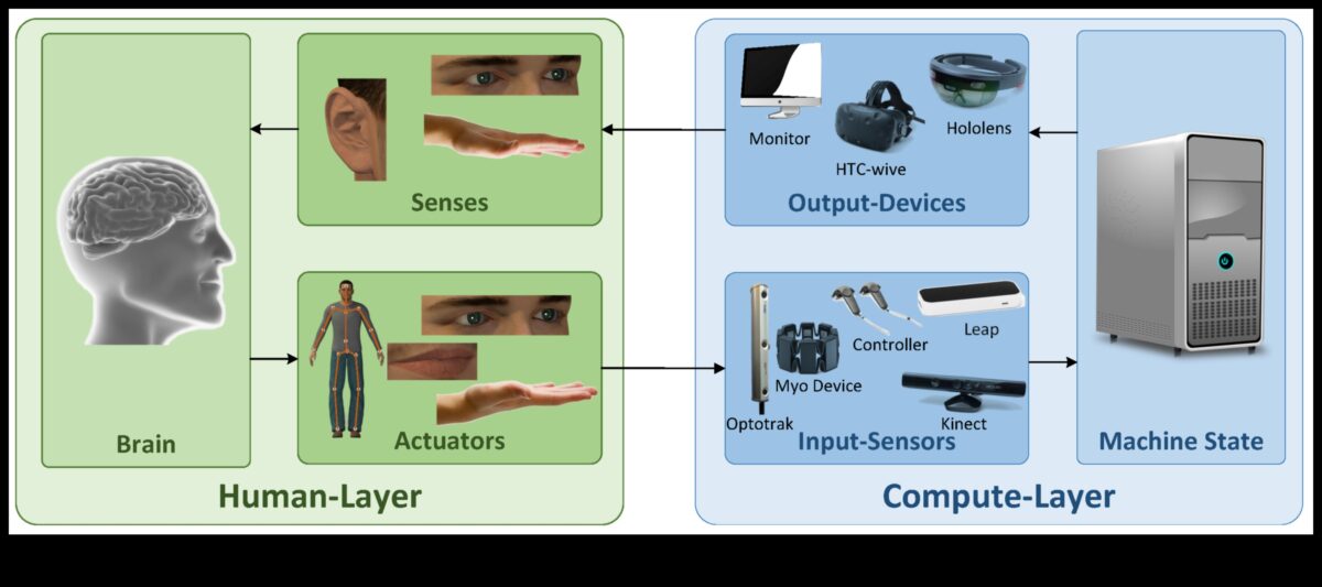 Καινοτόμες διεπαφές: Οθόνη αφής και αξεσουάρ ελέγχου κίνησης