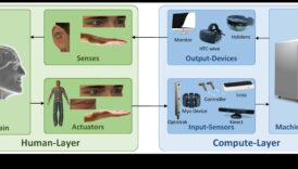 Καινοτόμες διεπαφές: Οθόνη αφής και αξεσουάρ ελέγχου κίνησης