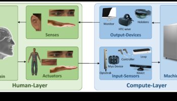 Καινοτόμες διεπαφές: Οθόνη αφής και αξεσουάρ ελέγχου κίνησης