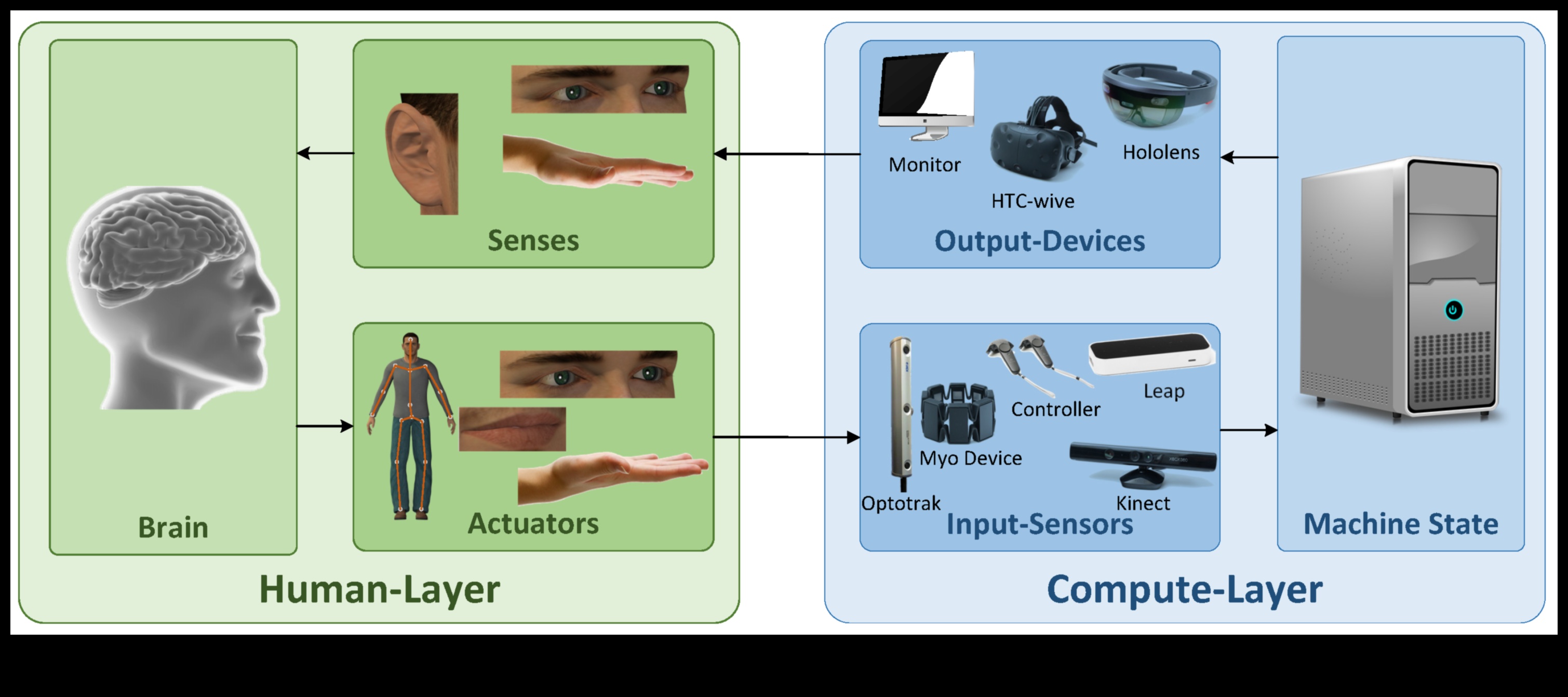 Καινοτόμες διεπαφές: Οθόνη αφής και αξεσουάρ ελέγχου κίνησης