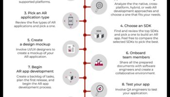 Από την ιδέα στον κώδικα: Ένας ολοκληρωμένος οδηγός για επαγγελματικό AR