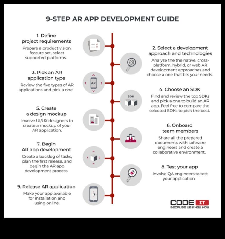 Από την ιδέα στον κώδικα: Ένας ολοκληρωμένος οδηγός για επαγγελματικό AR