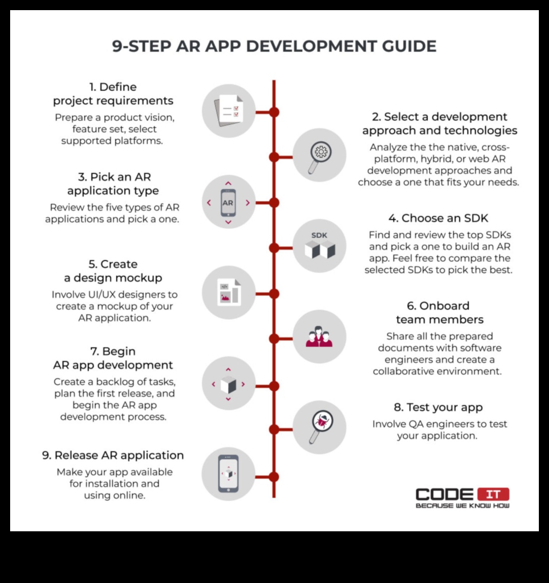 Από την ιδέα στον κώδικα: Ένας ολοκληρωμένος οδηγός για επαγγελματικό AR