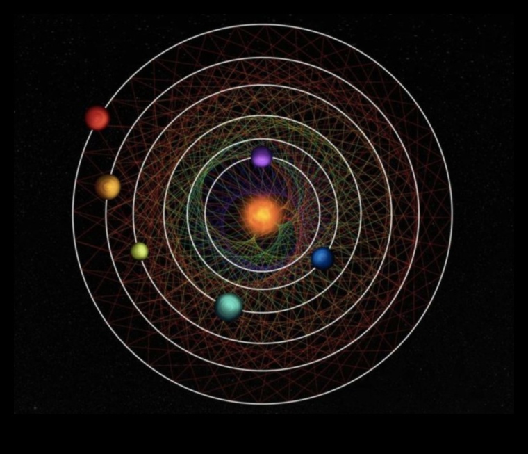 Ουράνια Αρμονία: Ο Συγχρονισμένος Χορός του Ηλιακού μας Συστήματος
