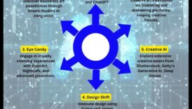 Designing Horizons: Trends and Triumphs in Creative Arts and ML