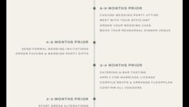 Journey to 'I Do': Master Wedding Planning