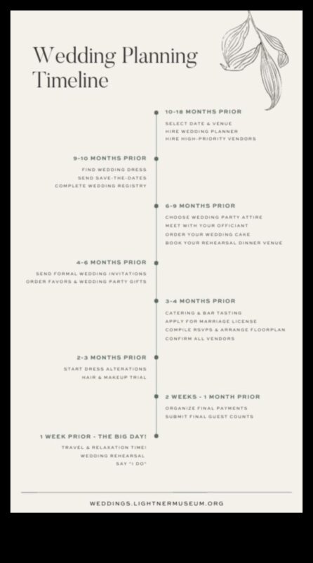 Journey to 'I Do': Master Wedding Planning