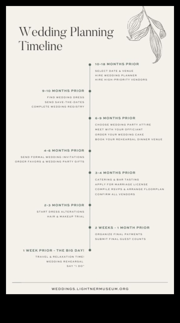 Journey to 'I Do': Master Wedding Planning